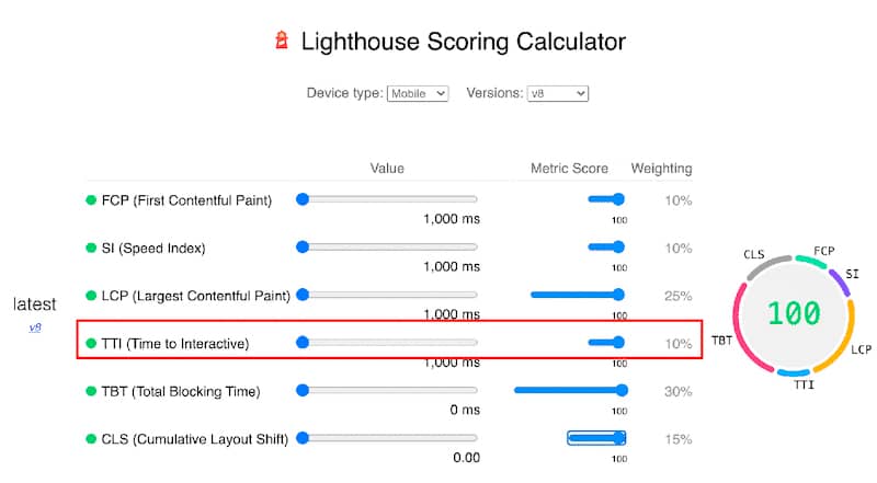 Calculadora de puntuación Lighthouse v8 (incluido TTI) - Web.dev